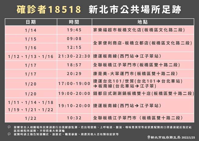 新北市衛生局公布個案足跡。(新北市衛生局提供)