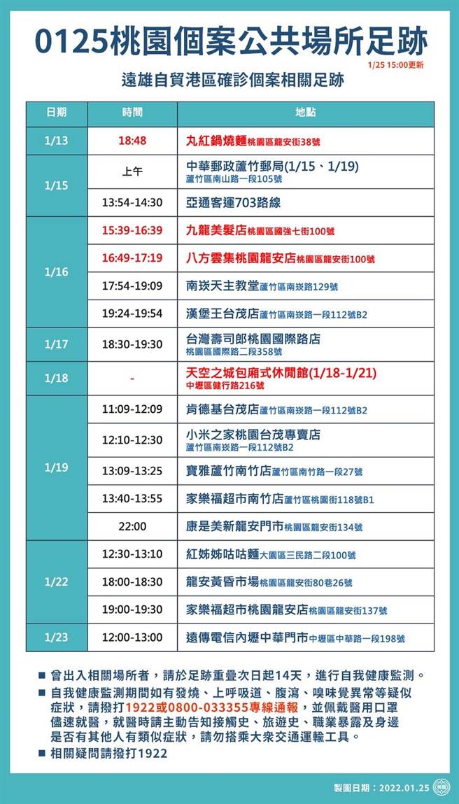 桃园公布新足迹。(市府提供)