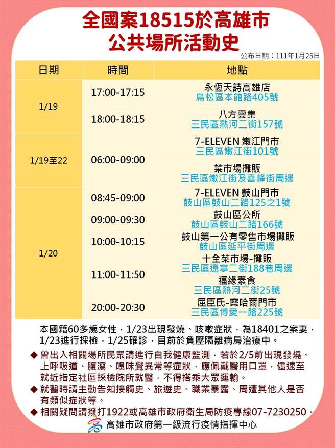 高雄港Omicron疫情持續延燒，25日再增3例確診個案，確診者足跡公布。（高市衛生局提供／袁庭堯高雄傳真）