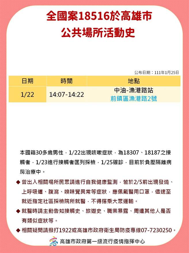 高雄港Omicron疫情持續延燒，25日再增3例確診個案，確診者足跡公布。（高市衛生局提供／袁庭堯高雄傳真）