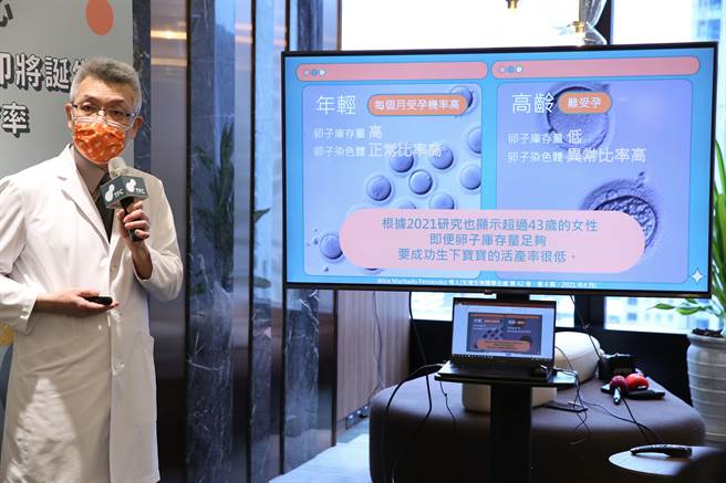 林时羽医师说明高龄难受孕卵子与年轻每月受孕机率差异大，高龄者要成功生下宝宝的活产率很低。(陈俊吉摄)