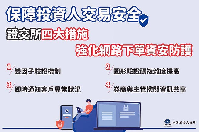 证交所四大措施保障投资人交易安全。图／证交所提供