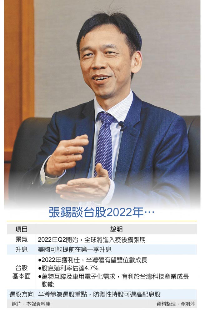 张锡谈台股2022年…