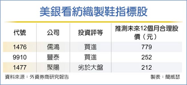 美银看纺织制鞋指标股