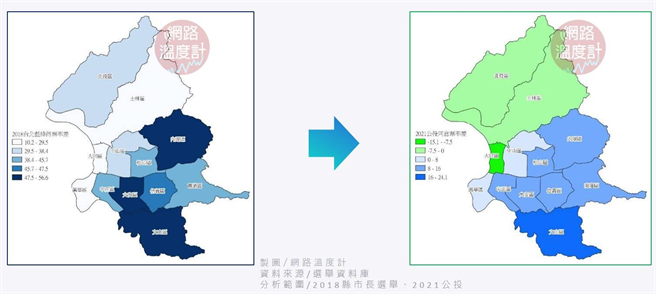 image source:四大公投蓝绿版图vs.2022县市长选举解析