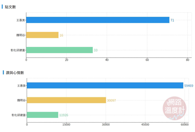 image source:四大公投蓝绿版图vs.2022县市长选举解析