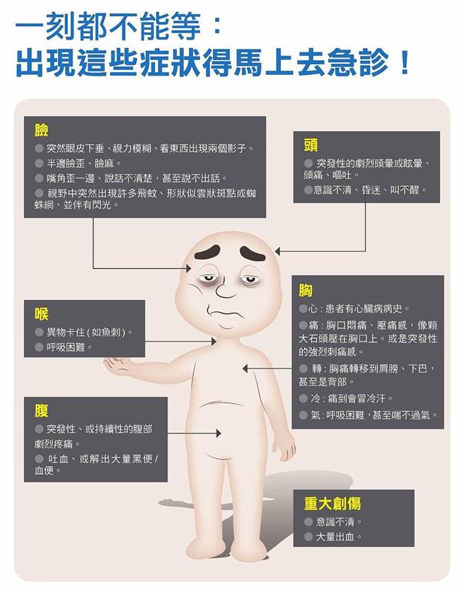 (資料來源/《蒼藍鴿醫師告訴你：90％攸關性命的醫學常識，沒有人教！【暢銷增訂版】》/原水文化)