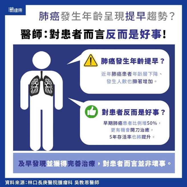 (圖/潮健康提供)