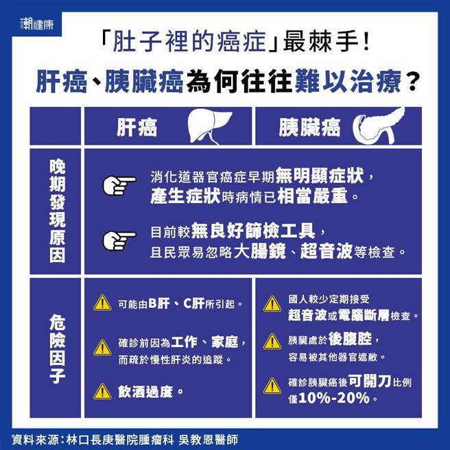 (圖/潮健康提供)