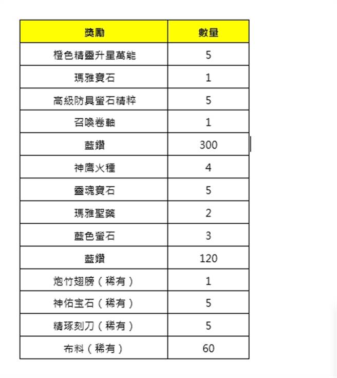 《奇蹟MU：正宗续作》跨服攻城战今日正式开战
