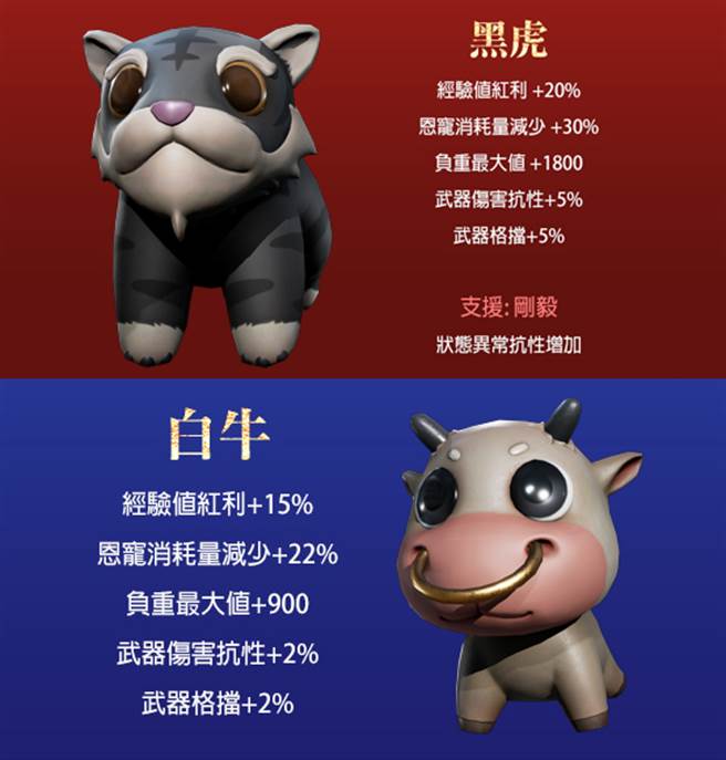 全新壶精「黑虎」、「白牛」