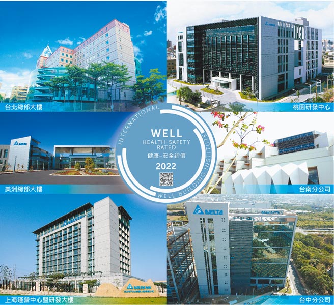 台達六棟廠辦通過「WELL健康-安全評價」。圖／台達提供