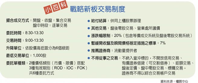 小百科：战略新板交易制度