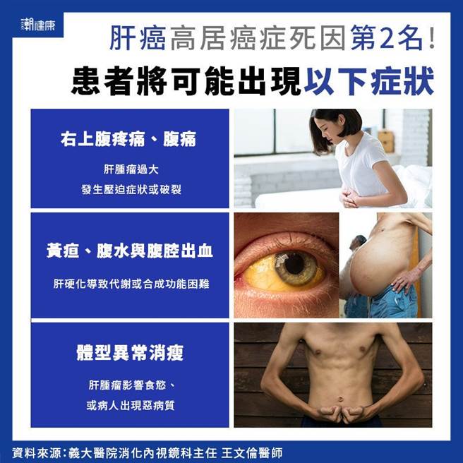 (圖/潮健康提供)