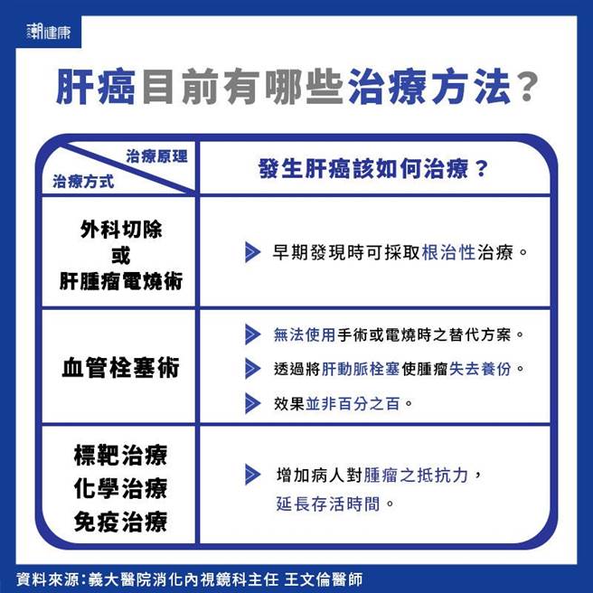 (圖/潮健康提供)