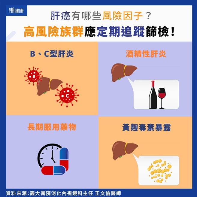 (圖/潮健康提供)