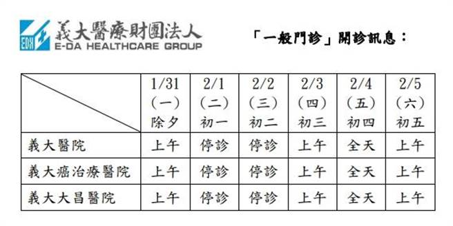 义大医疗体系医院春节门诊时刻表。（义大提供／袁庭尧高雄传真）