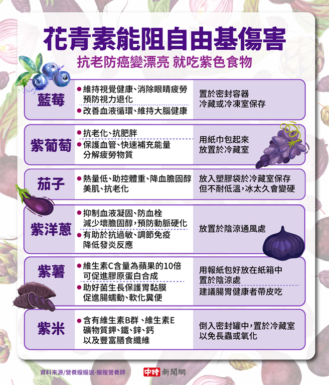(資料來源/營養嫚嫚說-嫚嫚營養師 圖/中時新聞網陳友齡製圖) 