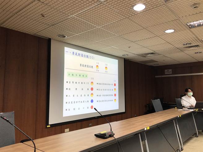 国发会公布景气灯号(图／吴静君摄)