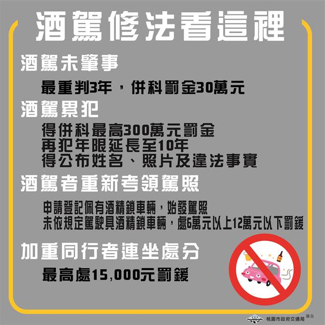 酒驾修法内容。(交通局提供／蔡依珍桃园传真)