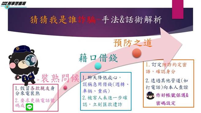 警方提醒「猜猜我是谁」的诈骗手法。(翻摄照片／林郁平台北传真）