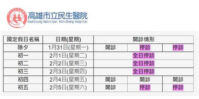 民生医院春节门诊时刻表。（民生医院提供／袁庭尧高雄传真）
