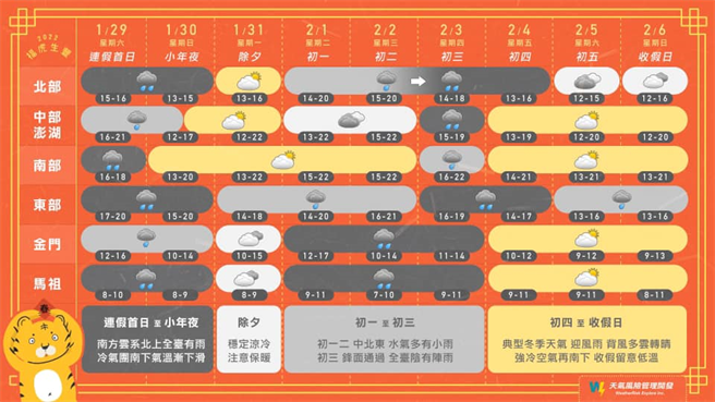 九天連假天氣變化。(圖/截自天氣風險 WeatherRisk粉專)