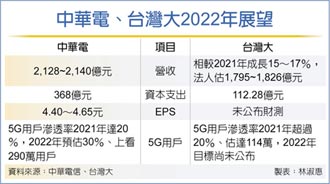 電信業今年大展拳腳 中華電 5G滲透率拚30％