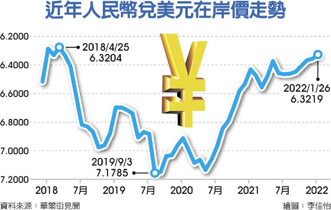 近年人民币兑美元在岸价走势