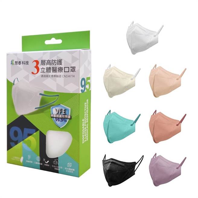 虾皮购物的聚泰科技3层防护KN95 立体医疗口罩，原价399元，优惠价129元。（虾皮购物提供）