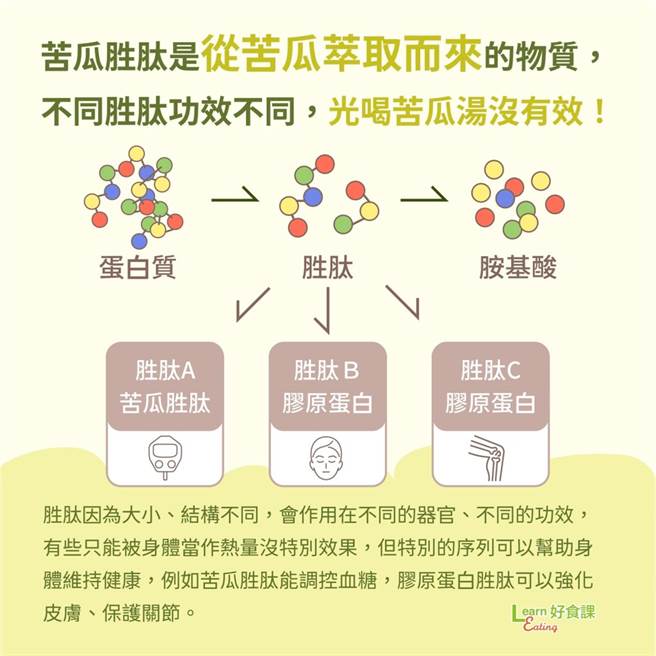 (图/好食课提供)