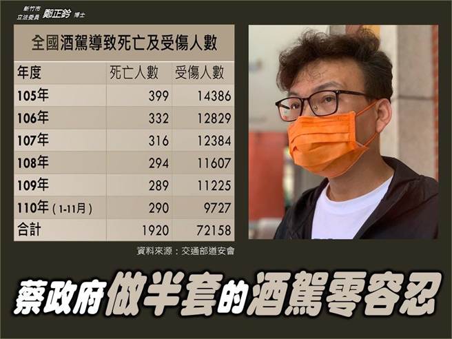 国民党立委郑正钤。（图／取自郑正钤脸书）