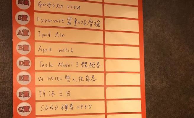 一名男网友分享一家公司的尾牙抽奖名单，引起网友热议。（图／脸书社团爆废公社）