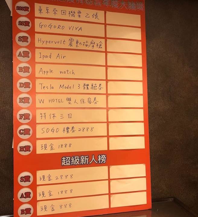 公司尾牙抽奖名单。（图／脸书社团爆废公社）