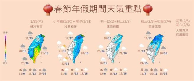 春节年假天气重点。图／中央气象局