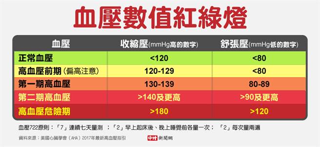 (圖/中時新聞網陳友齡製圖)