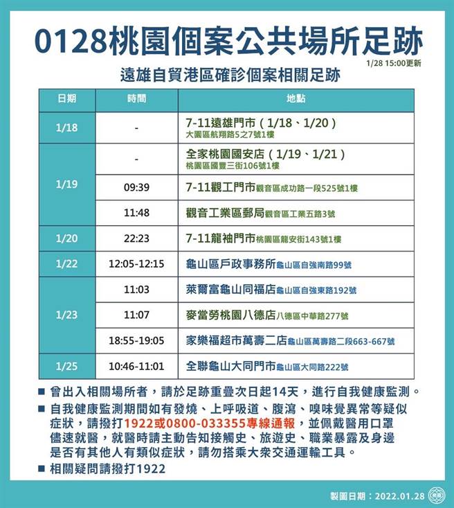 桃园市政府公布确诊者足迹。（市府提供）