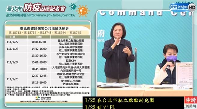 北市今公布確診者足跡。(取自中時新聞網直播)