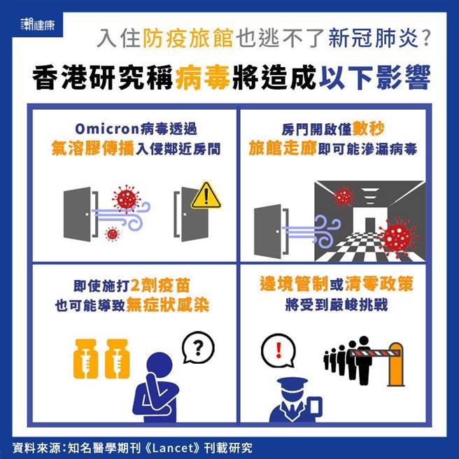 (图/潮健康提供)