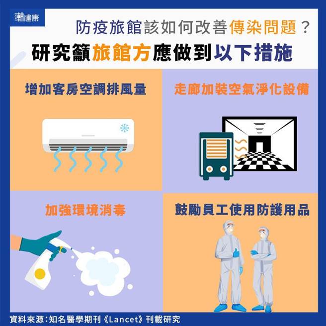 (图/潮健康提供)