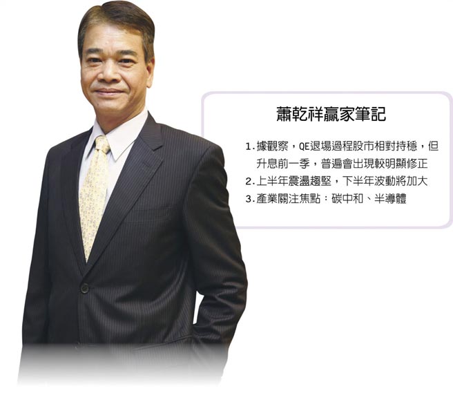 萧乾祥赢家笔记1.据观察，QE退场过程股市相对持稳，但升息前一季，普遍会出现较明显修正2.上半年震盪趋坚，下半年波动将加大3.产业关注焦点：碳中和、半导体