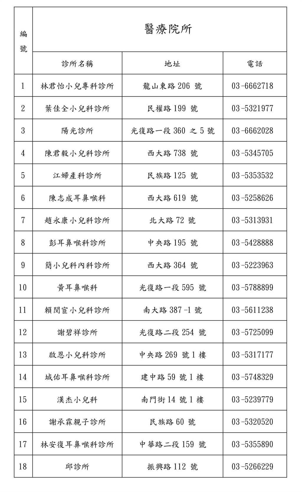 春節疫苗接種不打烊全台施打時間一次看 工商時報