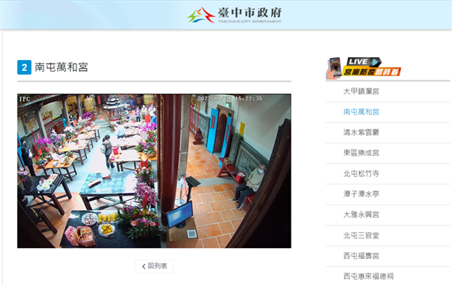 台中市政府恢復「宫庙防疫即时看」视讯服务，出门参拜前只要进入民政局网站专区，就可线上即时查看连线宫庙现场人潮。（台中市府提供／卢金足台中传真）