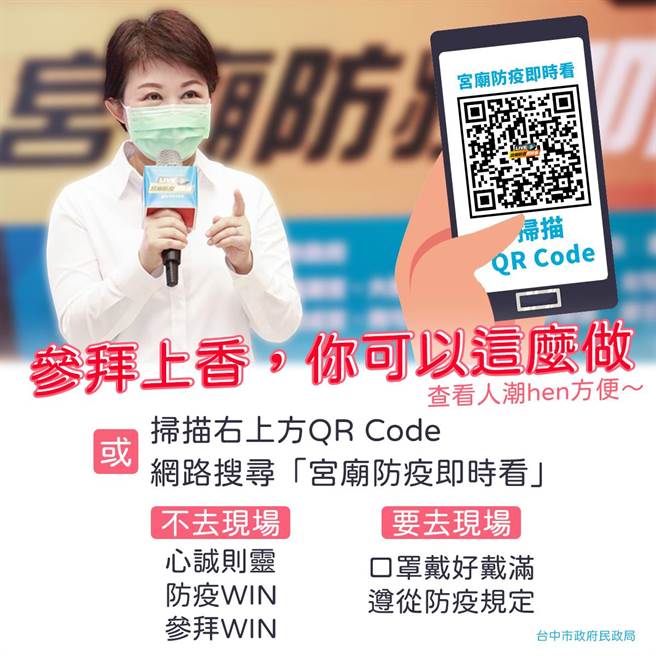 台中市政府恢復「宫庙防疫即时看」视讯服务，出门参拜前只要进入民政局网站专区，就可线上即时查看连线宫庙现场人潮。（台中市府提供／卢金足台中传真）