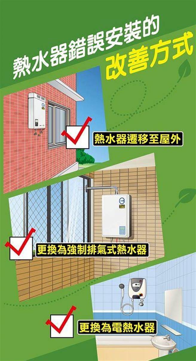 春节连假期间，新北市消防局呼吁除遵守防疫措施外，团圆围炉用火（电）及使用燃气热水器，也要提高警觉，才能平安过好年。（新北消防局提供）