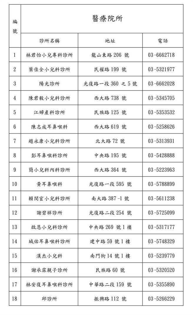 新竹市已协调18间合约诊所在除夕、初四至初六加开疫苗门诊。（图／新竹市政府提供）