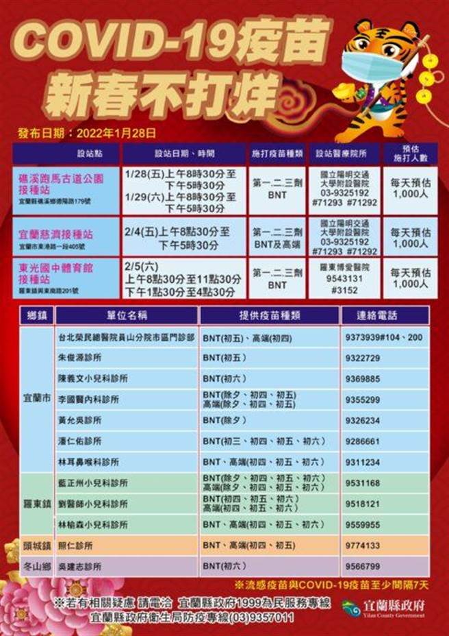 宜兰县政府指出，除夕至初六过年期间，除了12家合约医疗院所提供疫苗接种服务，也加开快打站。（图／宜兰县政府提供）
