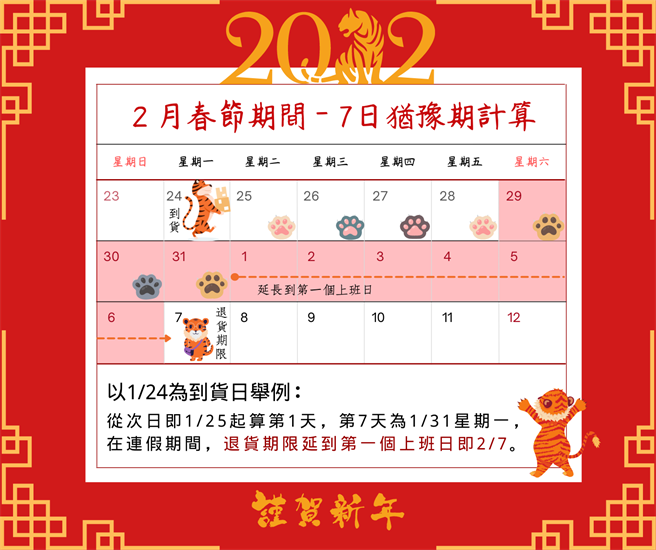 台中市府以图示向消费者释疑，春节期间，7日犹豫期怎么计算？（台中市府提供／卢金足台中传真）