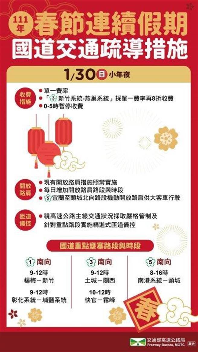 高公局提供今日春節連續假期國道攻略(高公局提供)