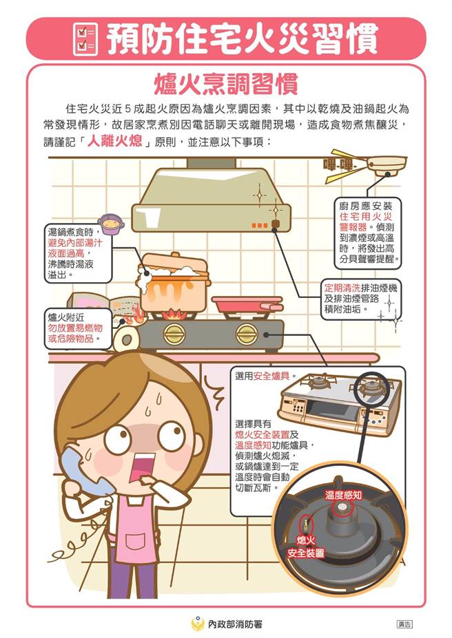 春节期间，消防署提醒准备团圆饭要注意「人离火熄」、用电切记「5不1没有」，保持好习惯，平安迎新年。（消防署提供）